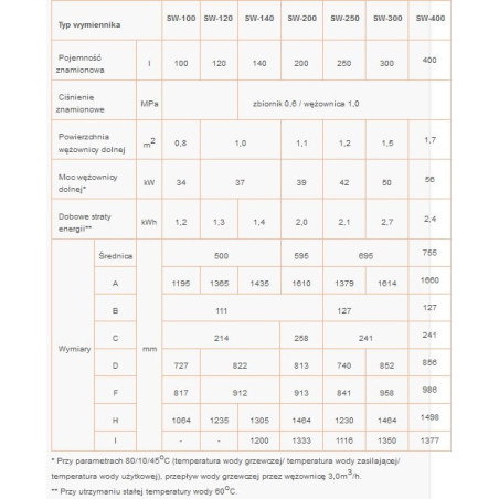 Kospel Wymiennik SW 100 SW-100.TERMO-MAX.PL