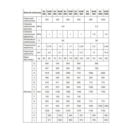 Kospel Wymiennik buforowy SVW 800 L