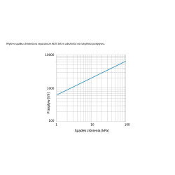 AFRISO Magnetyczny separator zanieczyszczeń ADS 160 ruchome przyłącze GW G1" 7716000