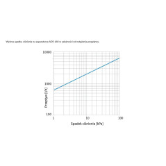 AFRISO Magnetyczny separator zanieczyszczeń ADS 160 ruchome przyłącze GW G1" 7716000