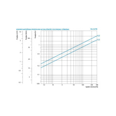 AFRISO Termostatyczny zawór mieszający ATM 883 DN25 G1 1/4" 35÷60°C Kvs 4,2 m3/h 1288310