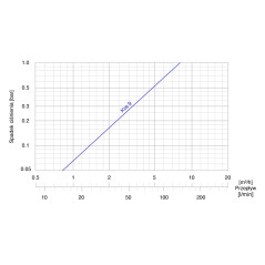 AFRISO Zawór temperaturowy ATV 556 DN32 Rp1 1/4" kvs 9 60°C 1655610